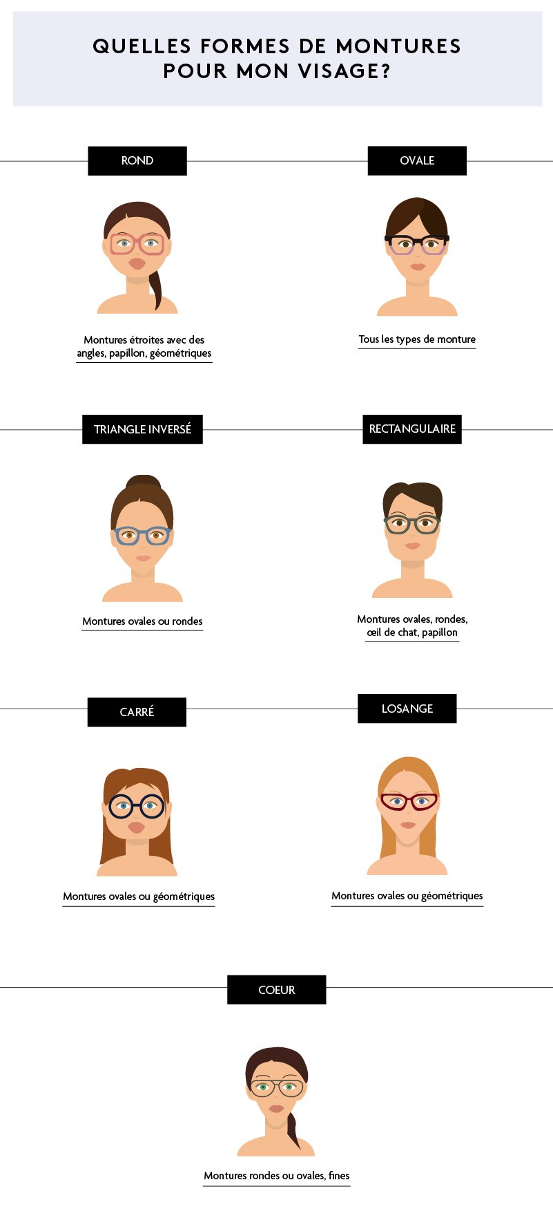 Visage fin : quelle forme de lunettes de vue choisir ?