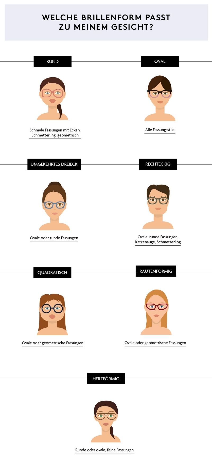 Tipps für den perfekten Brillensitz - Blickcheck