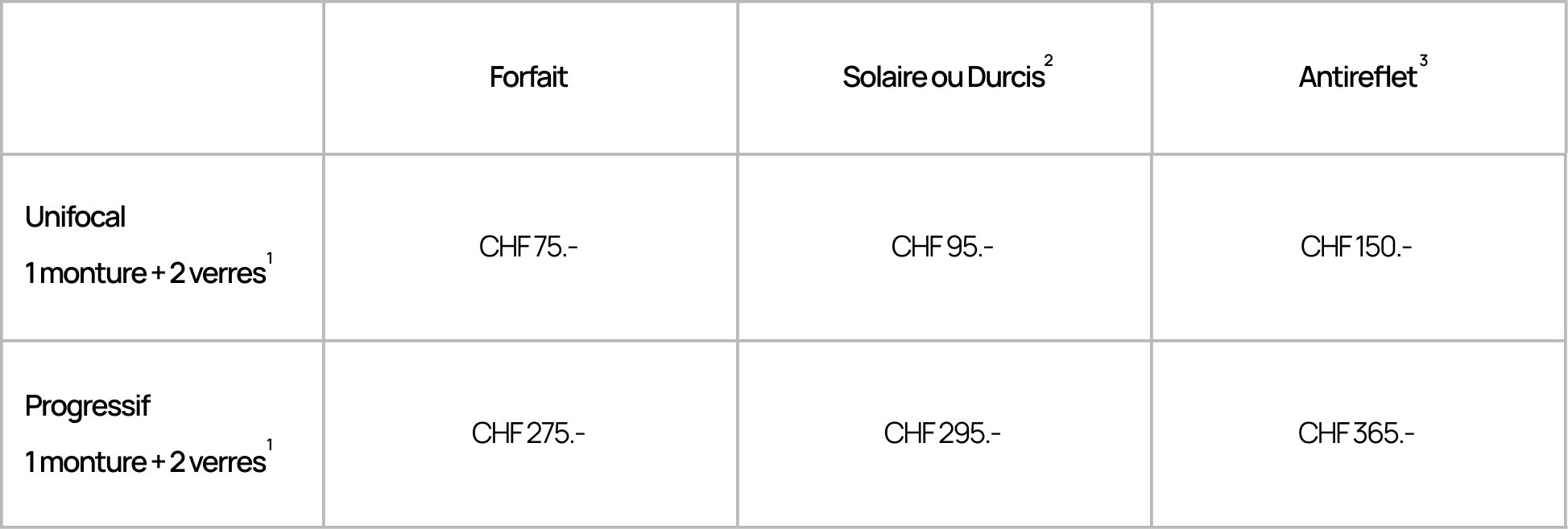 Optic2000 Offres Vue Petit Prix Tableau